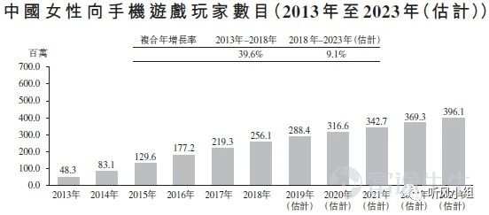 腾讯网易今年陆续进入，不可小觑的小姐姐游戏市场-游戏价值论