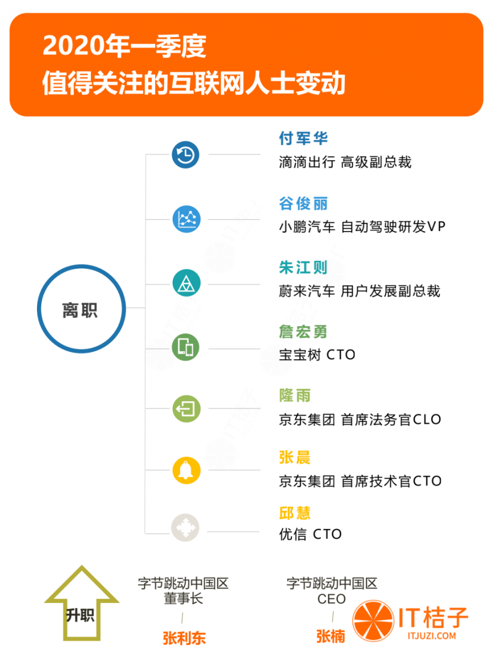 2020年Q1投资报告：仅634起投资，同比下降44.5%