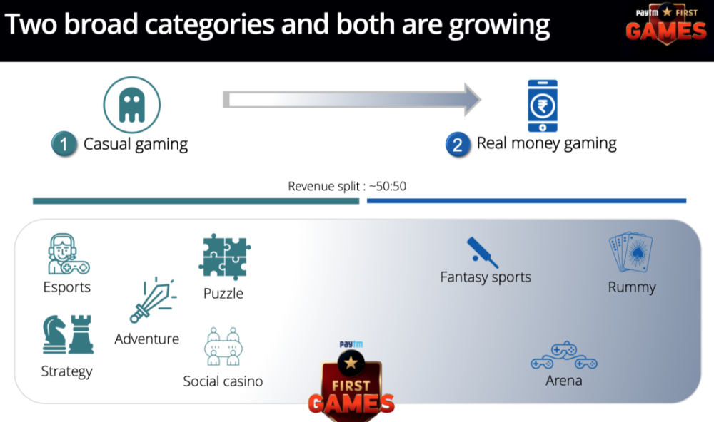 Paytm游戏运营官：平台涌现、付费增长、电竞火热，印度游戏机遇期来临-游戏价值论
