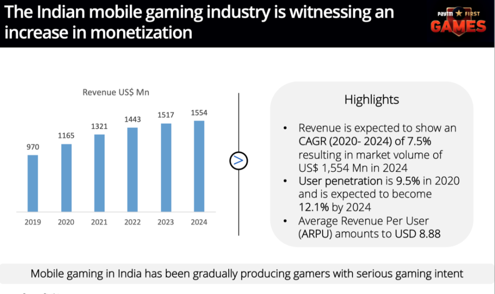 Paytm游戏运营官：平台涌现、付费增长、电竞火热，印度游戏机遇期来临-游戏价值论