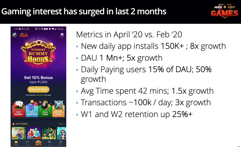 Paytm游戏运营官：平台涌现、付费增长、电竞火热，印度游戏机遇期来临-游戏价值论