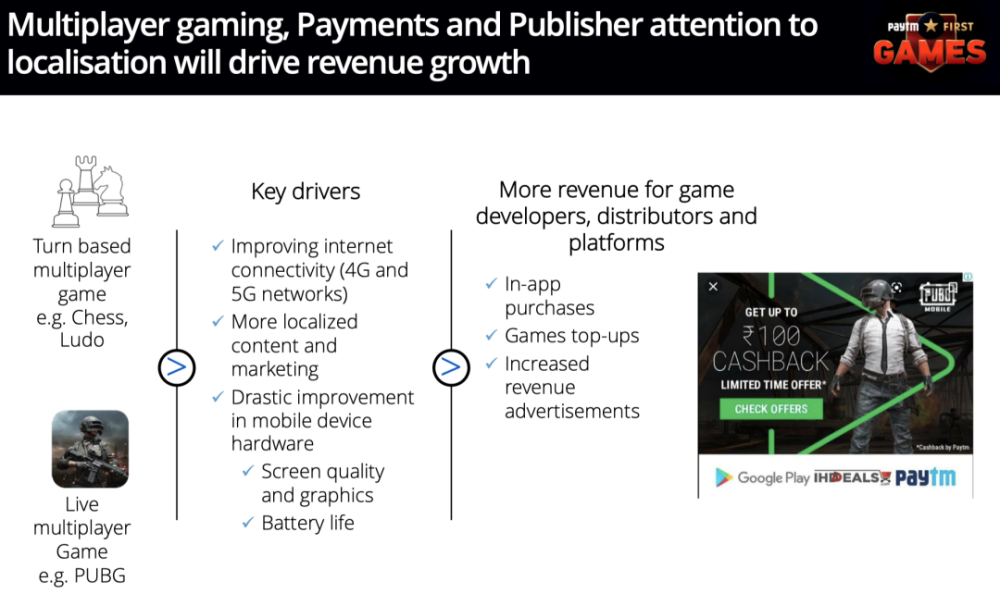 Paytm游戏运营官：平台涌现、付费增长、电竞火热，印度游戏机遇期来临-游戏价值论