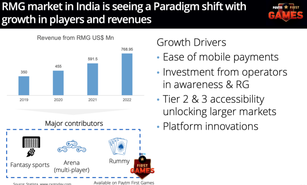 Paytm游戏运营官：平台涌现、付费增长、电竞火热，印度游戏机遇期来临-游戏价值论