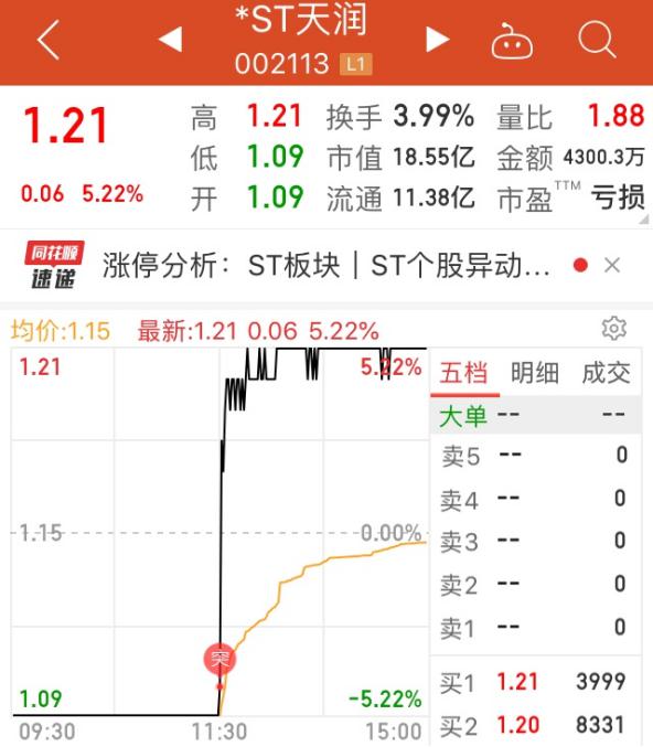 腾讯资源加持，*ST天润新游《元素地牢》首月新增用户超200万-游戏价值论