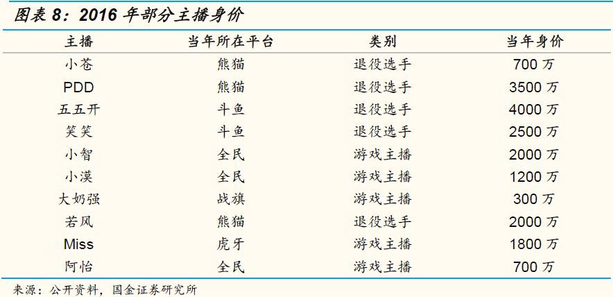 游戏直播行业简史：从“百播大战”到“鱼牙对峙”