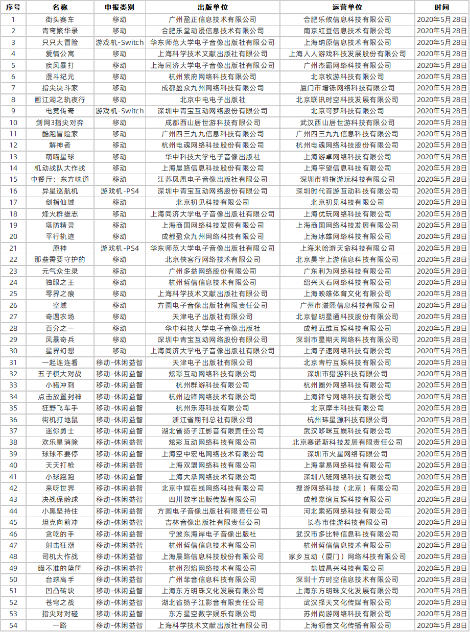 5月第2批版号名单.png