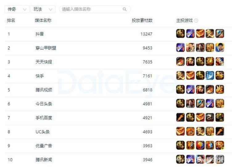 买量停不下来,“传奇们”该如何续写传奇?-游戏价值论