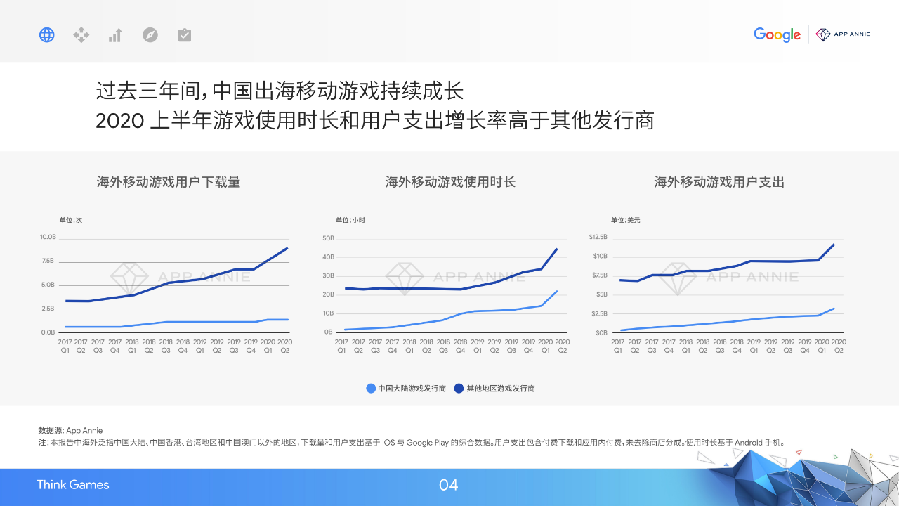 2020中国移动游戏出海驱动力报告：新常态下的质变竞争-游戏价值论