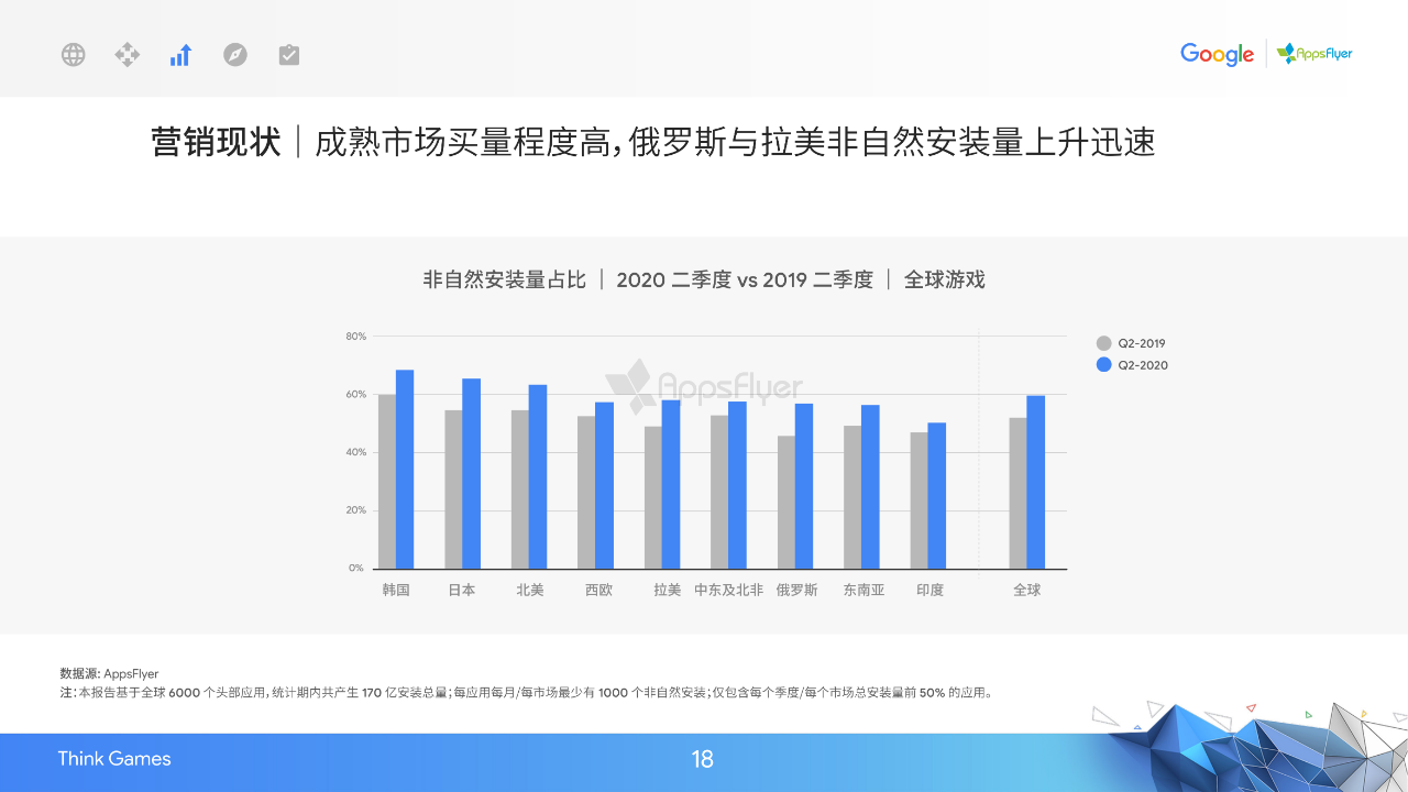 2020中国移动游戏出海驱动力报告：新常态下的质变竞争-游戏价值论