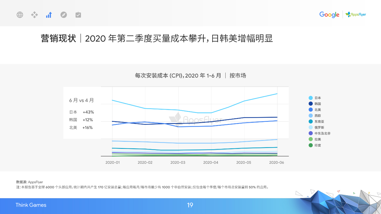 2020中国移动游戏出海驱动力报告：新常态下的质变竞争-游戏价值论