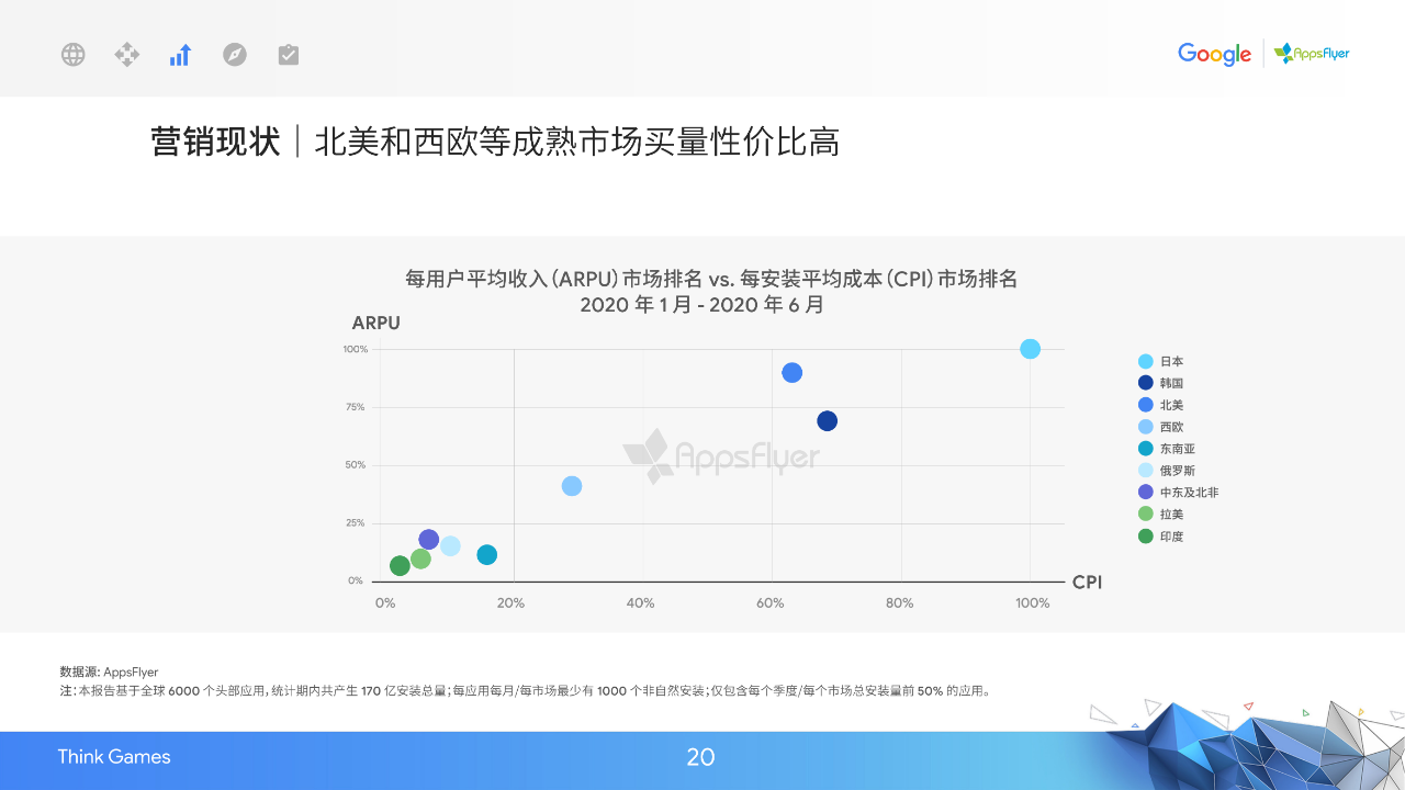 2020中国移动游戏出海驱动力报告：新常态下的质变竞争-游戏价值论