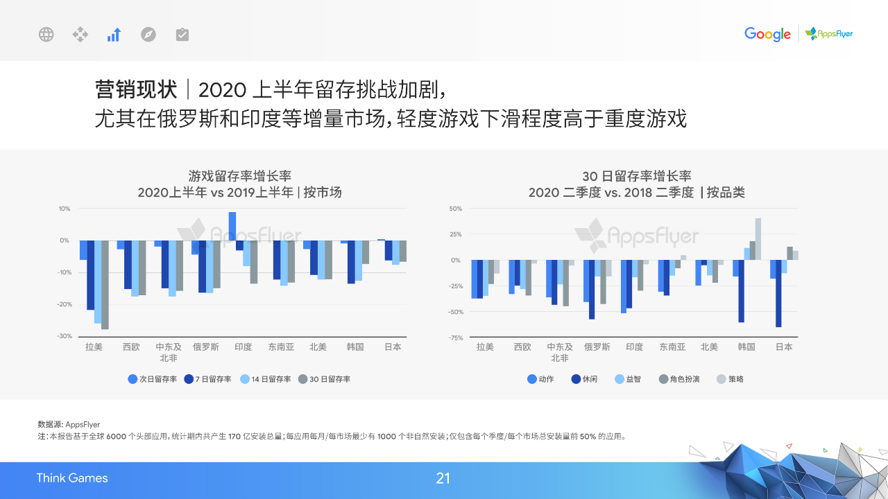 2020中国移动游戏出海驱动力报告：新常态下的质变竞争-游戏价值论