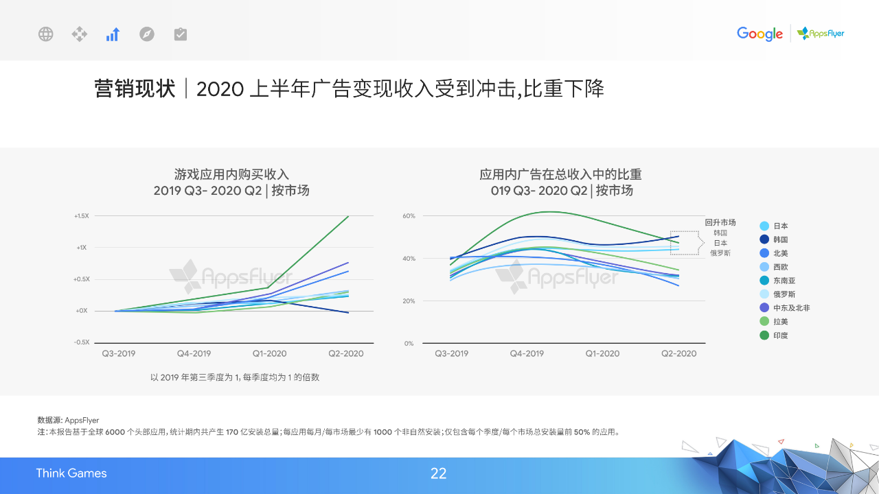 2020中国移动游戏出海驱动力报告：新常态下的质变竞争-游戏价值论