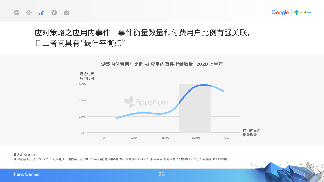 2020中国移动游戏出海驱动力报告：新常态下的质变竞争-游戏价值论