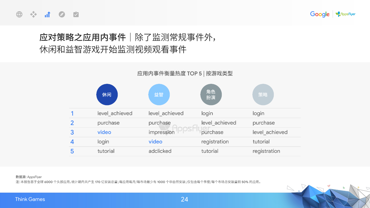 2020中国移动游戏出海驱动力报告：新常态下的质变竞争-游戏价值论