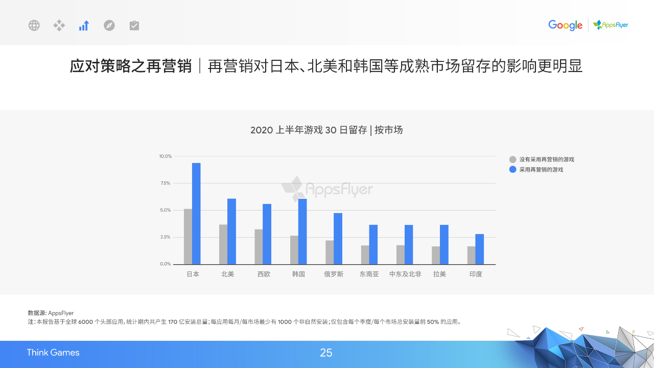 2020中国移动游戏出海驱动力报告：新常态下的质变竞争-游戏价值论