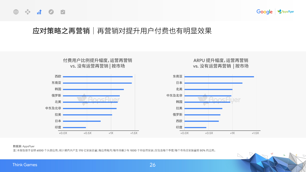 2020中国移动游戏出海驱动力报告：新常态下的质变竞争-游戏价值论