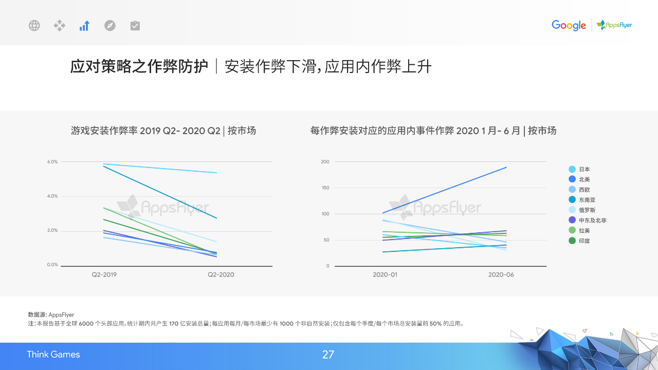 2020中国移动游戏出海驱动力报告：新常态下的质变竞争-游戏价值论