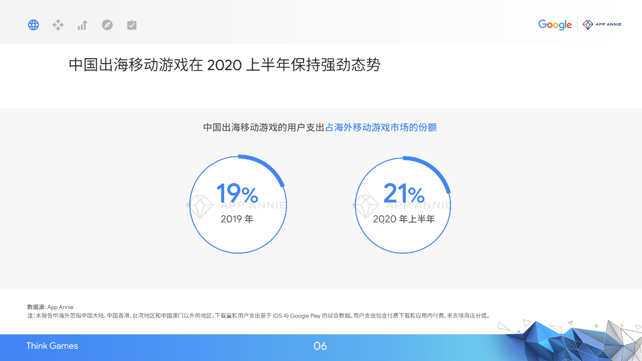 2020中国移动游戏出海驱动力报告：新常态下的质变竞争-游戏价值论