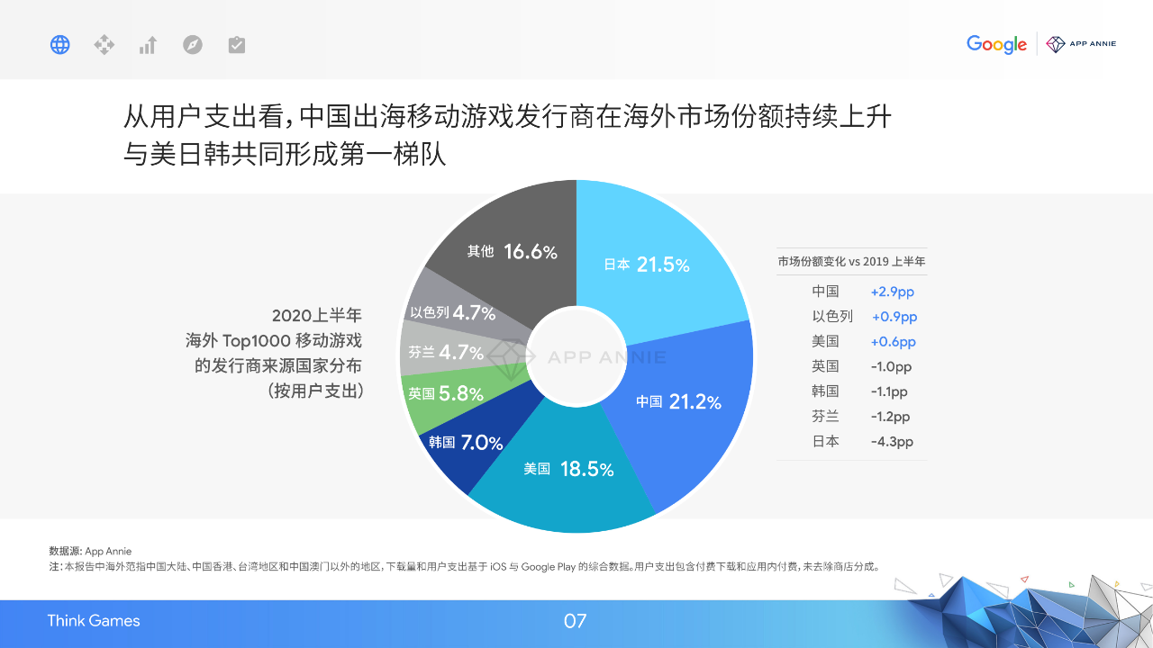 2020中国移动游戏出海驱动力报告：新常态下的质变竞争-游戏价值论