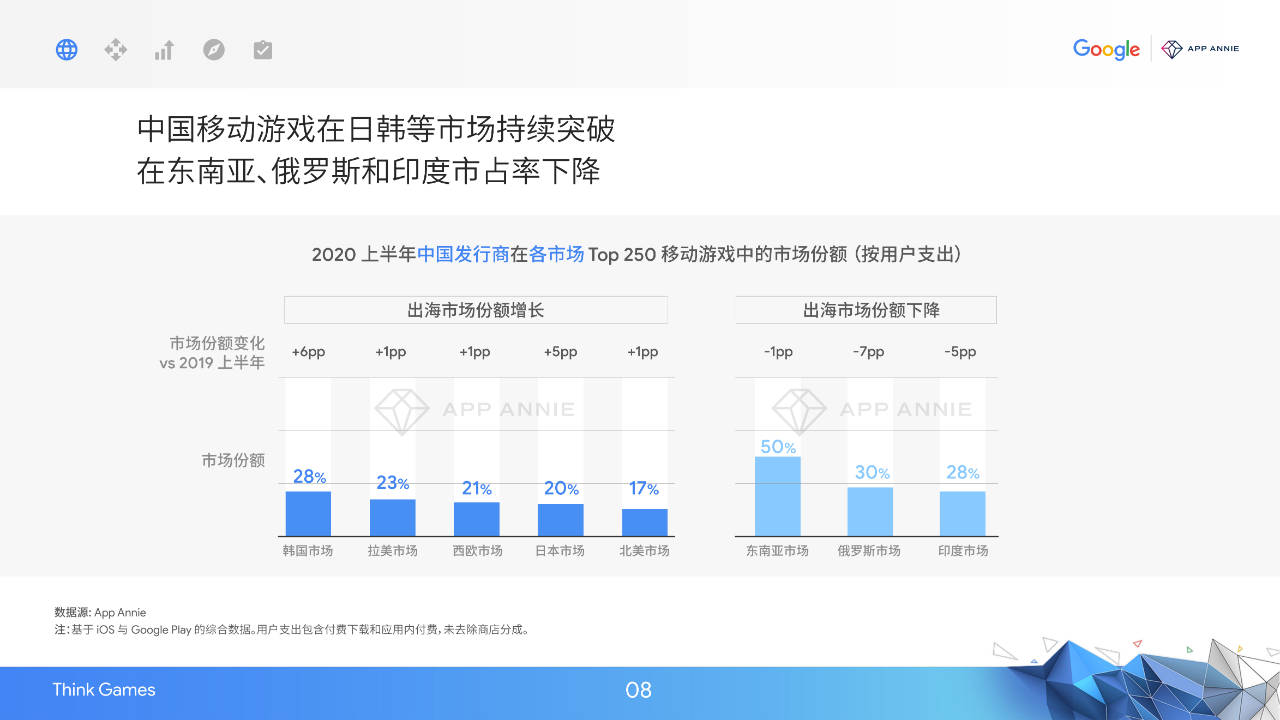 2020中国移动游戏出海驱动力报告：新常态下的质变竞争-游戏价值论