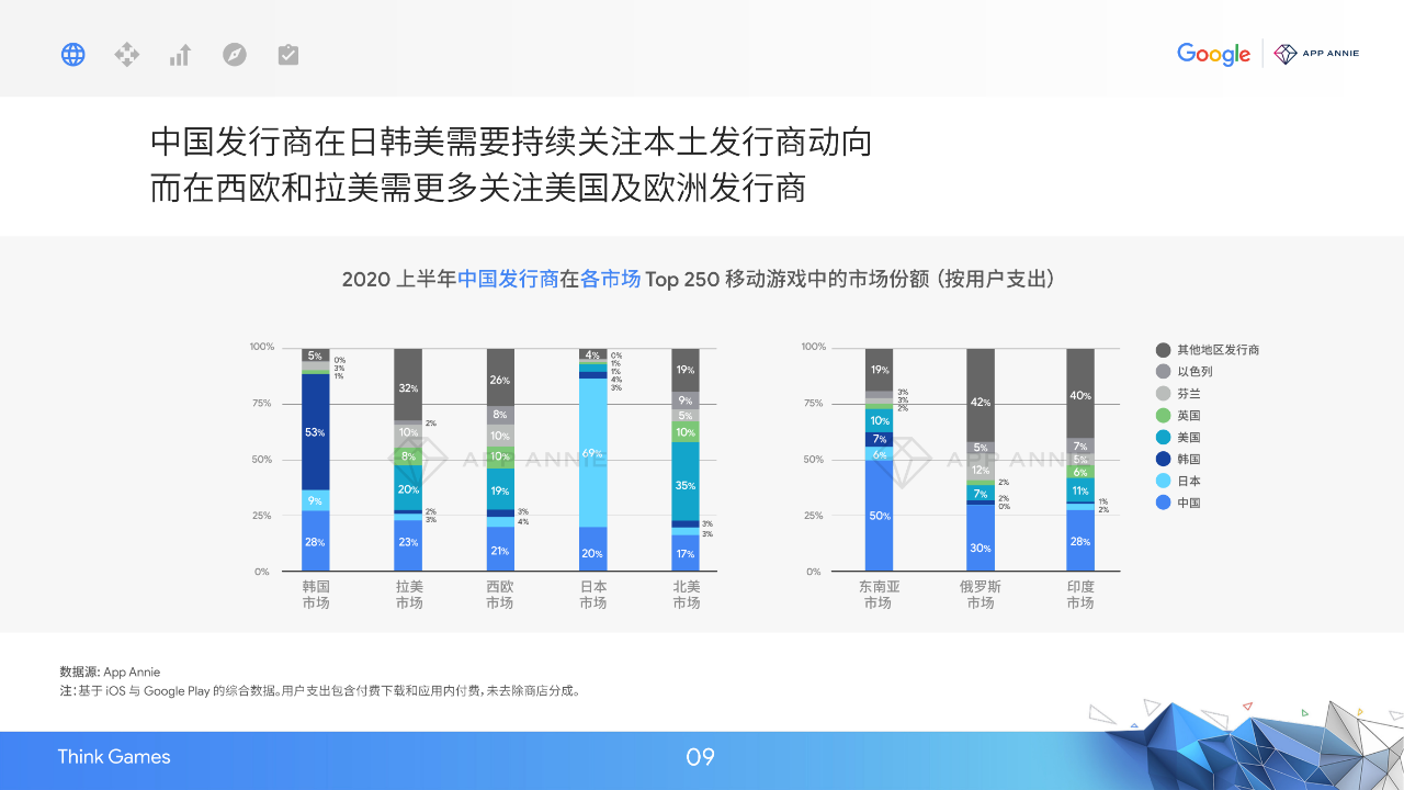 2020中国移动游戏出海驱动力报告：新常态下的质变竞争-游戏价值论