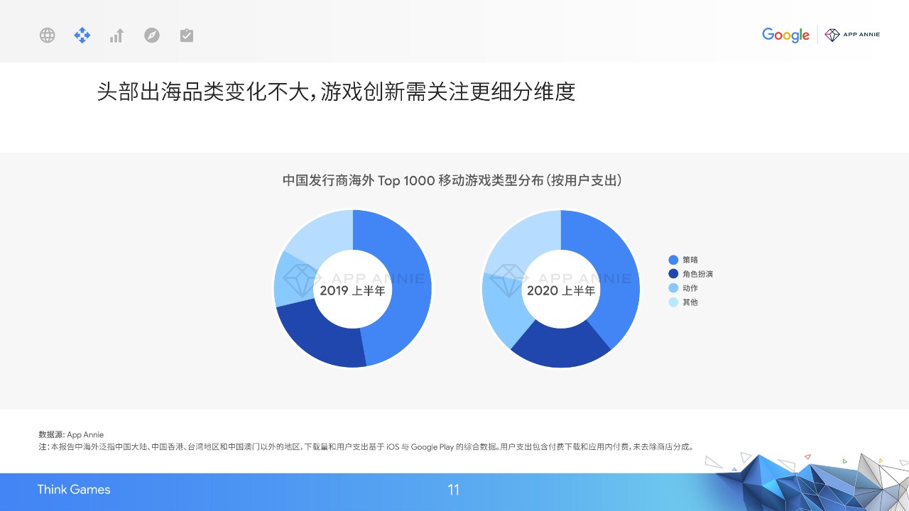 2020中国移动游戏出海驱动力报告：新常态下的质变竞争-游戏价值论