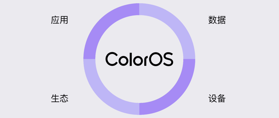 ColorOS 11 发布：三大特性全面提升，兼容更多老机型-游戏价值论