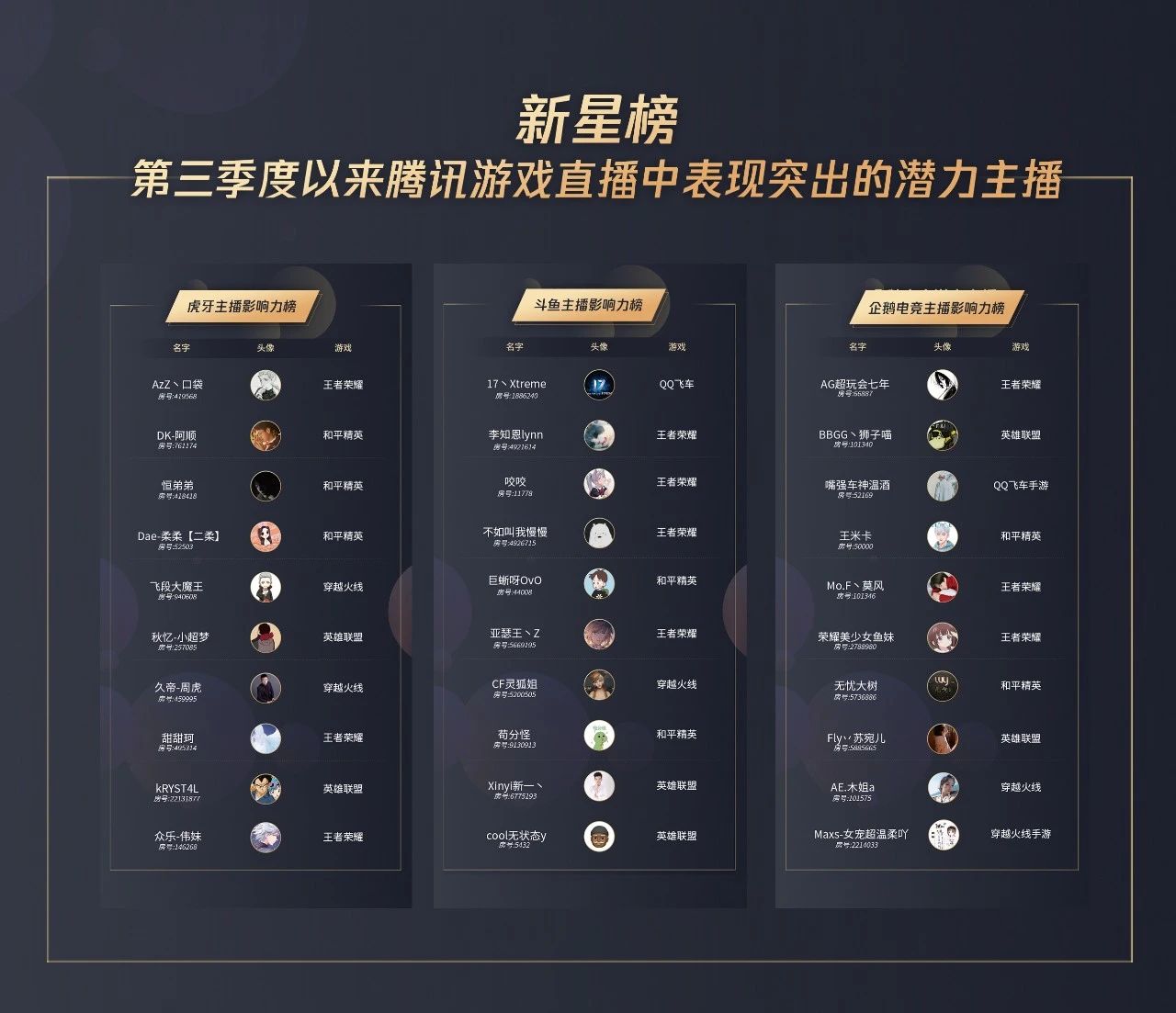 发展了6年的游戏直播形态正在悄悄发生变化-游戏价值论