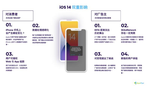 iOS 14.5 正式上线， AppsFlyer 发布《iOS 14 时代移动应用归因与增长全指南》-游戏价值论
