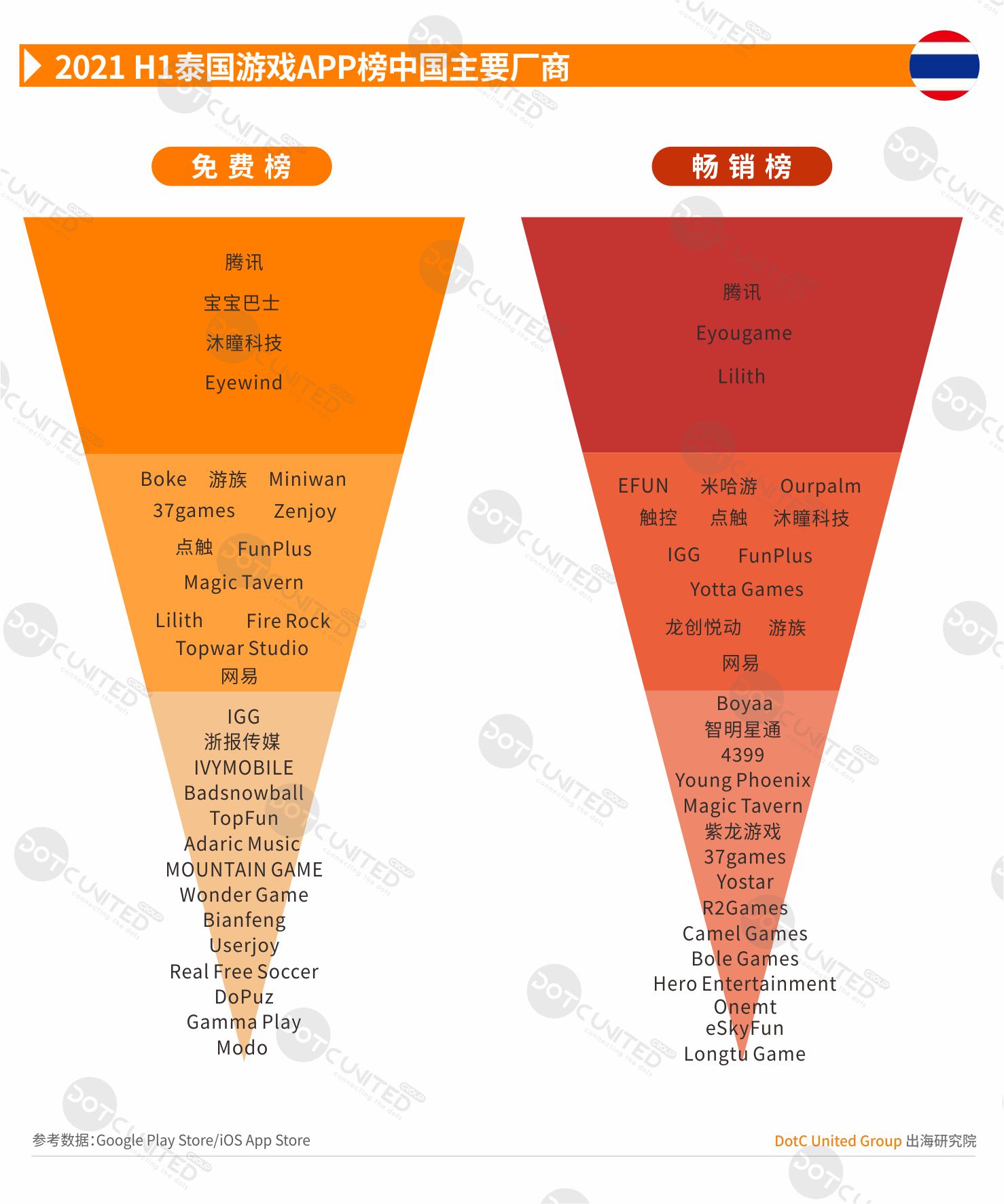 2021 H1 中国APP出海启示录—泰国-游戏价值论