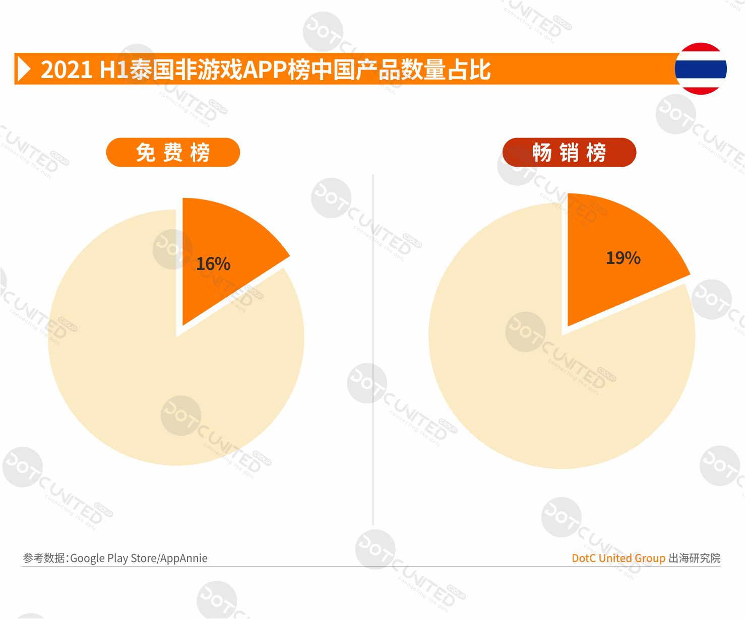 2021 H1 中国APP出海启示录—泰国-游戏价值论