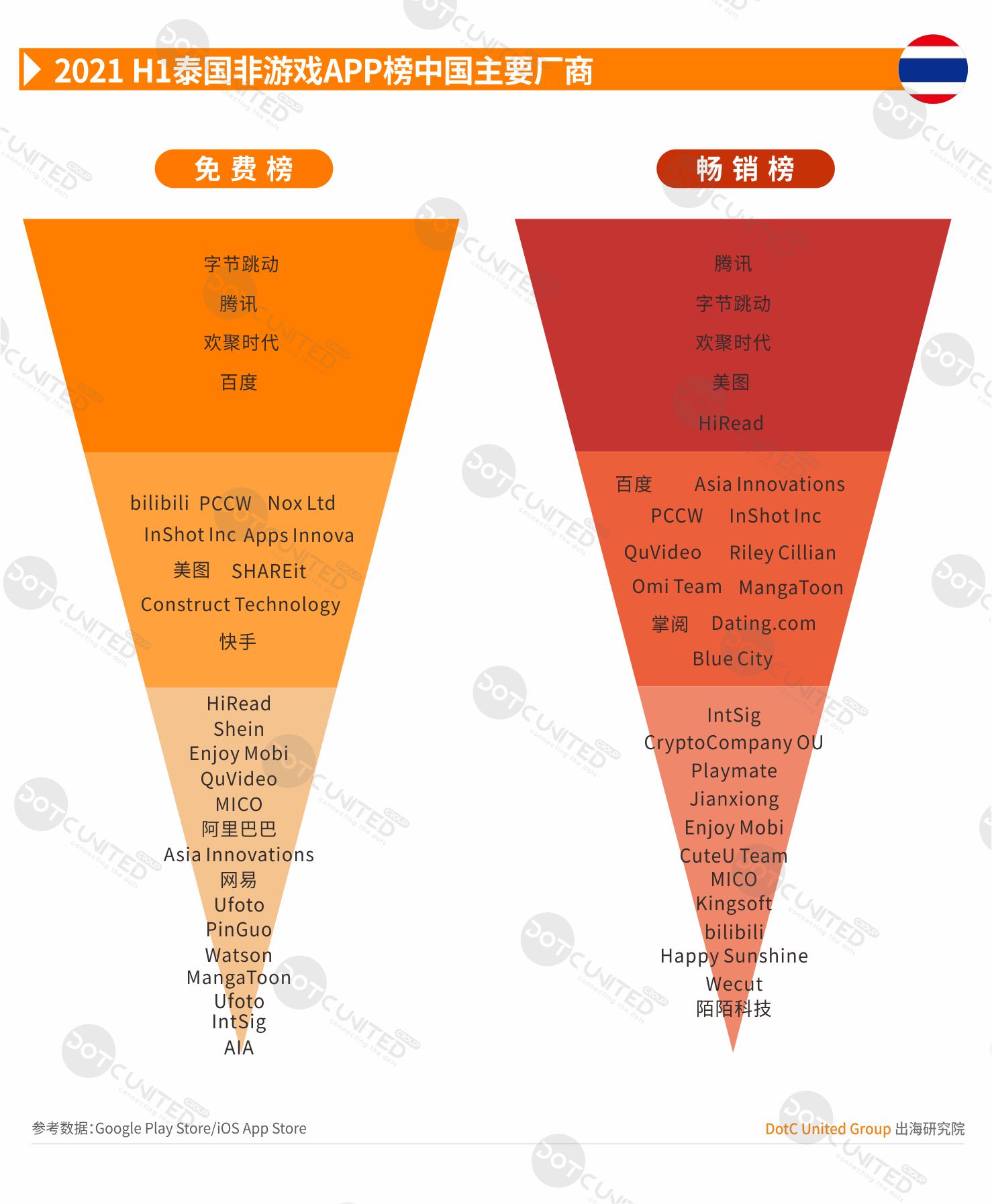 2021 H1 中国APP出海启示录—泰国-游戏价值论