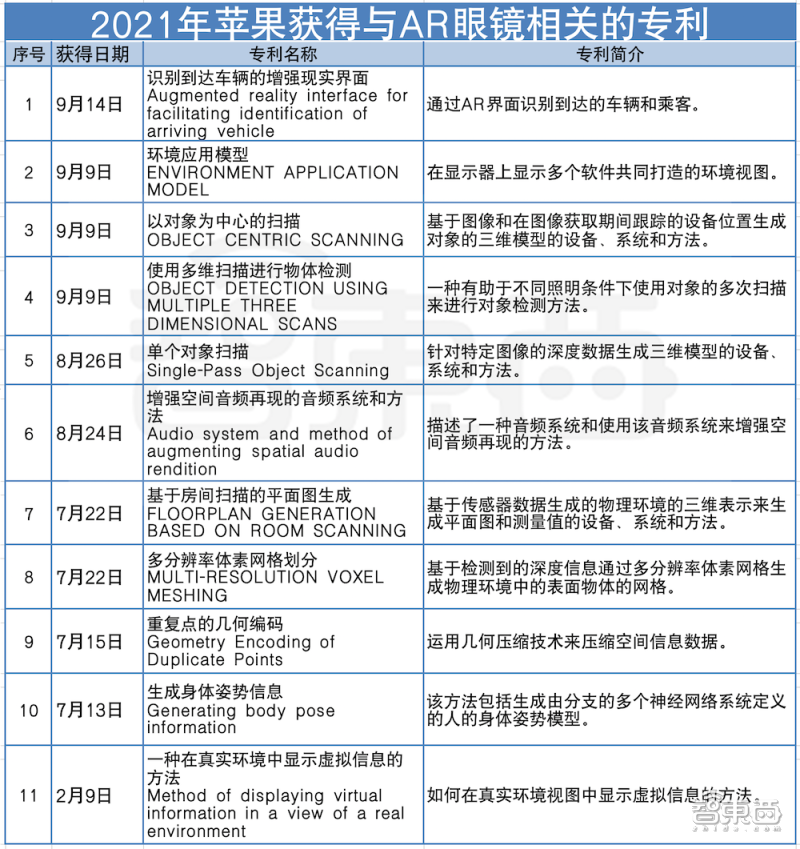 知名分析师：苹果AR头显明年登场，目标10年内取代iPhone-游戏价值论