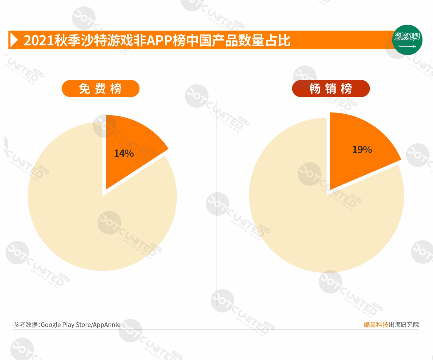 2021秋季中东市场中国APP出海启示录—沙特-游戏价值论