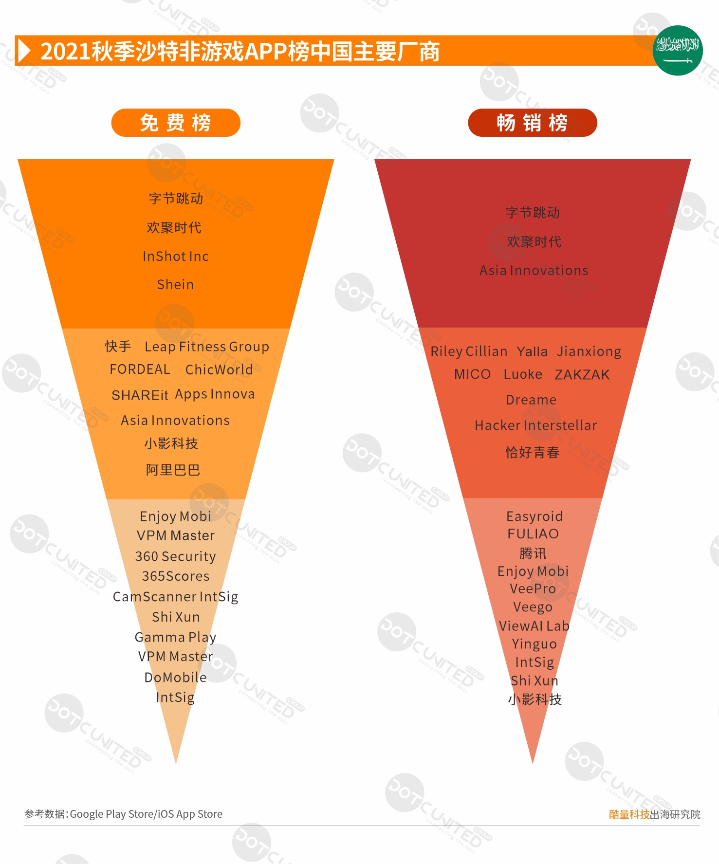 2021秋季中东市场中国APP出海启示录—沙特-游戏价值论