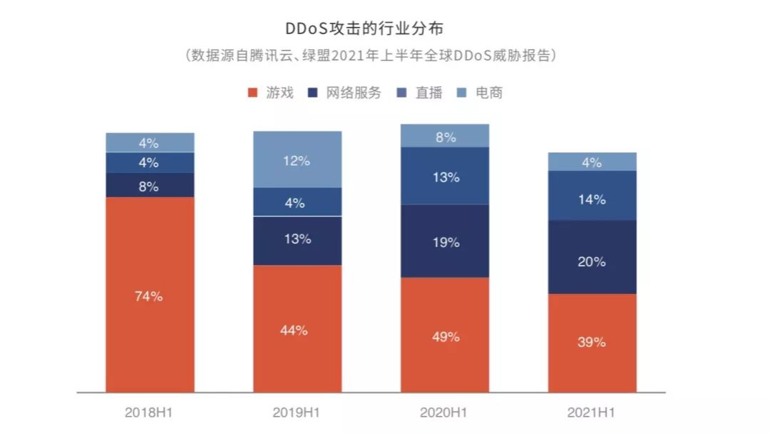 一场对中小型开发者的“追杀”-游戏价值论