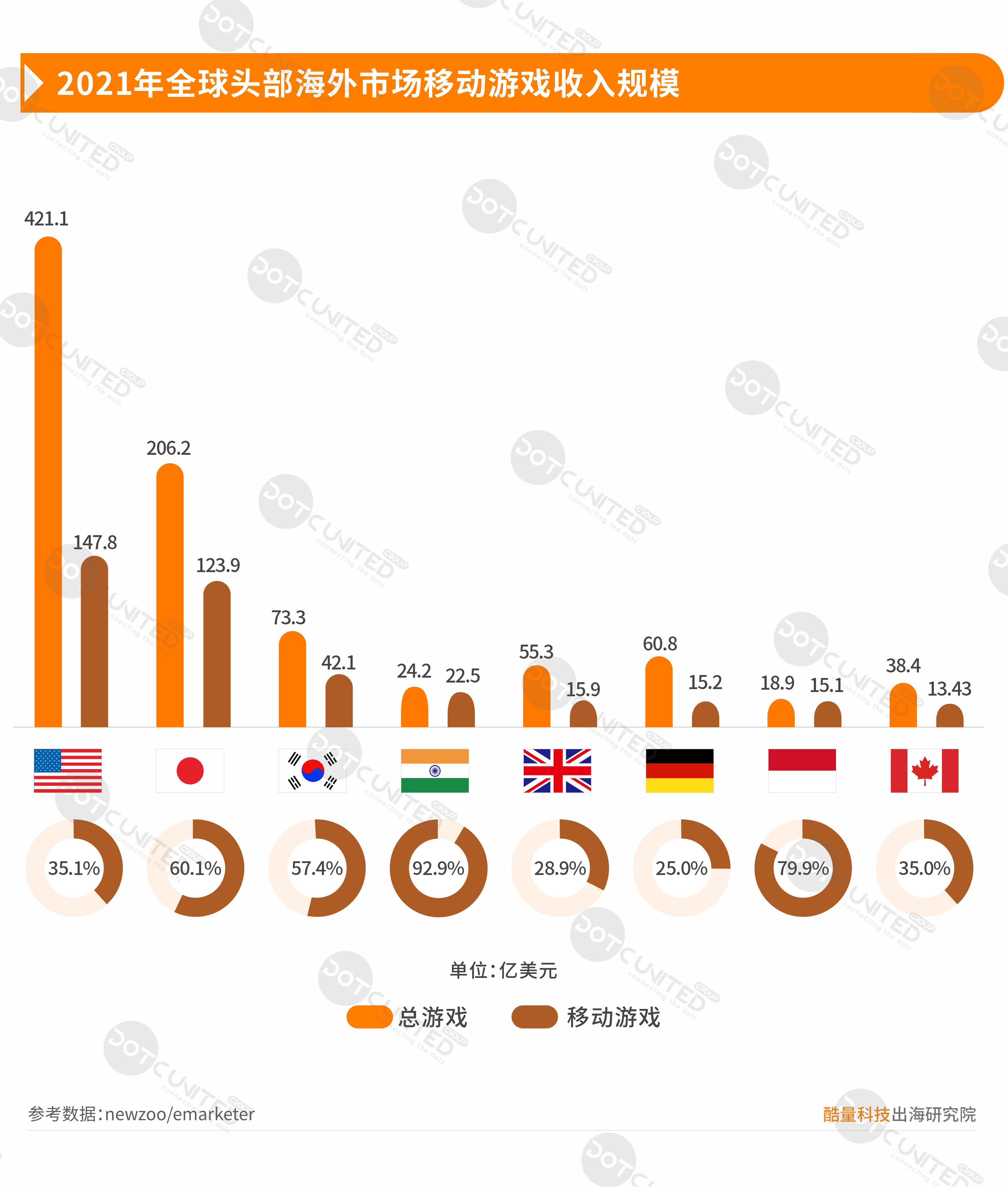 2021中国移动游戏出海年度报告（一）美日韩市场-游戏价值论