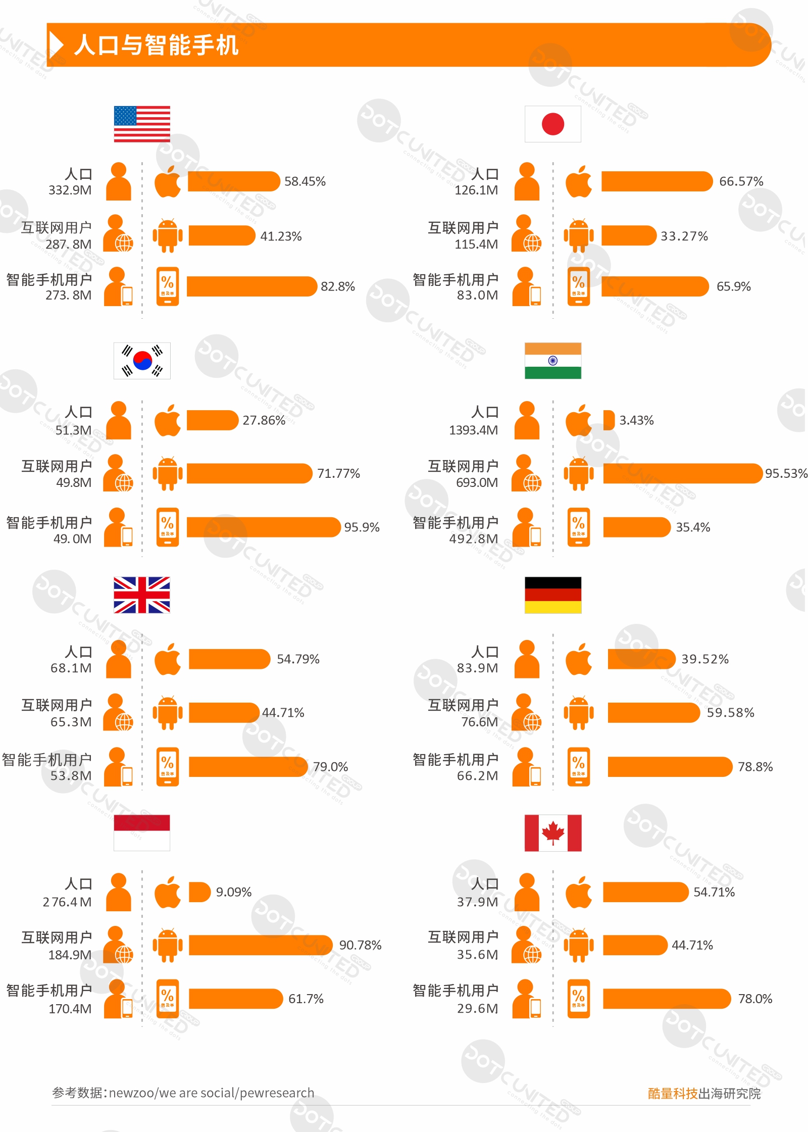 2021中国移动游戏出海年度报告（一）美日韩市场-游戏价值论