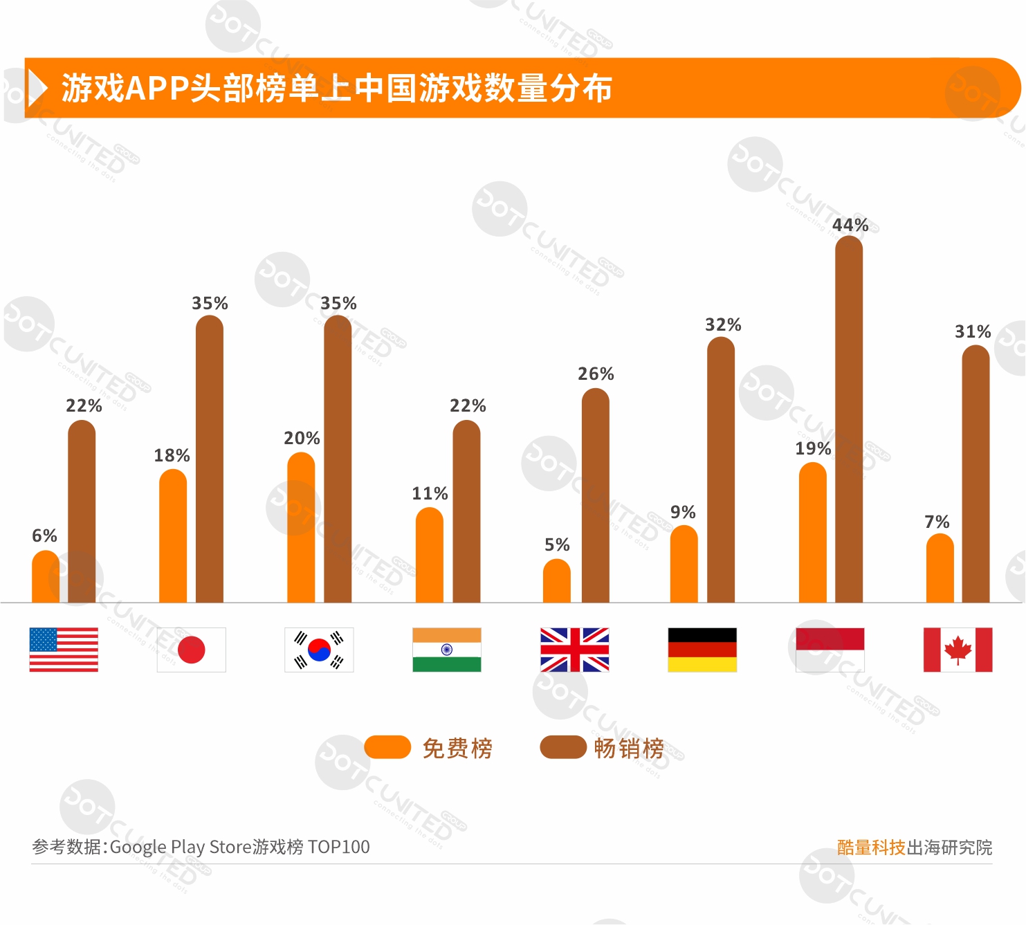 2021中国移动游戏出海年度报告（一）美日韩市场-游戏价值论