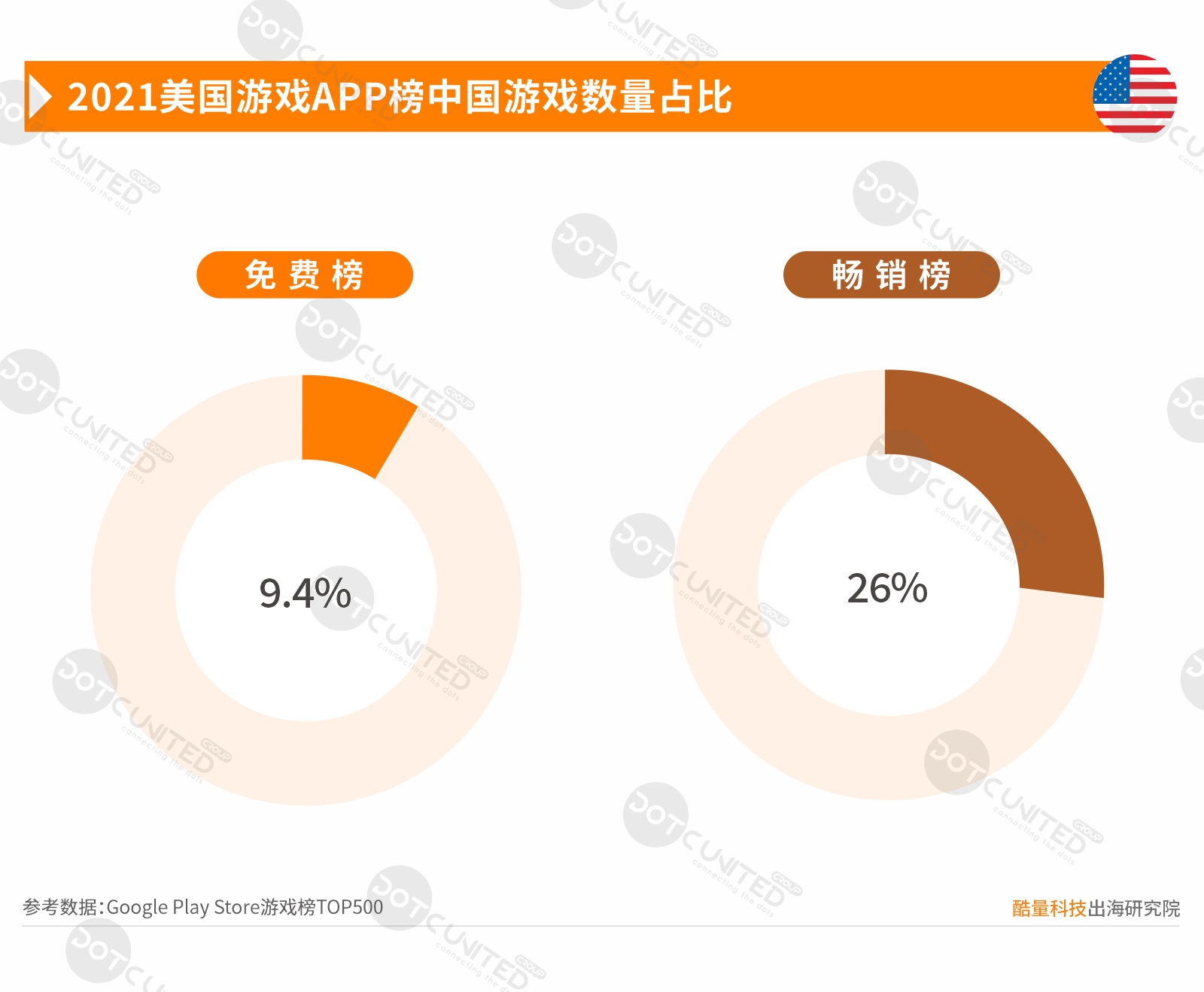 2021中国移动游戏出海年度报告（一）美日韩市场-游戏价值论