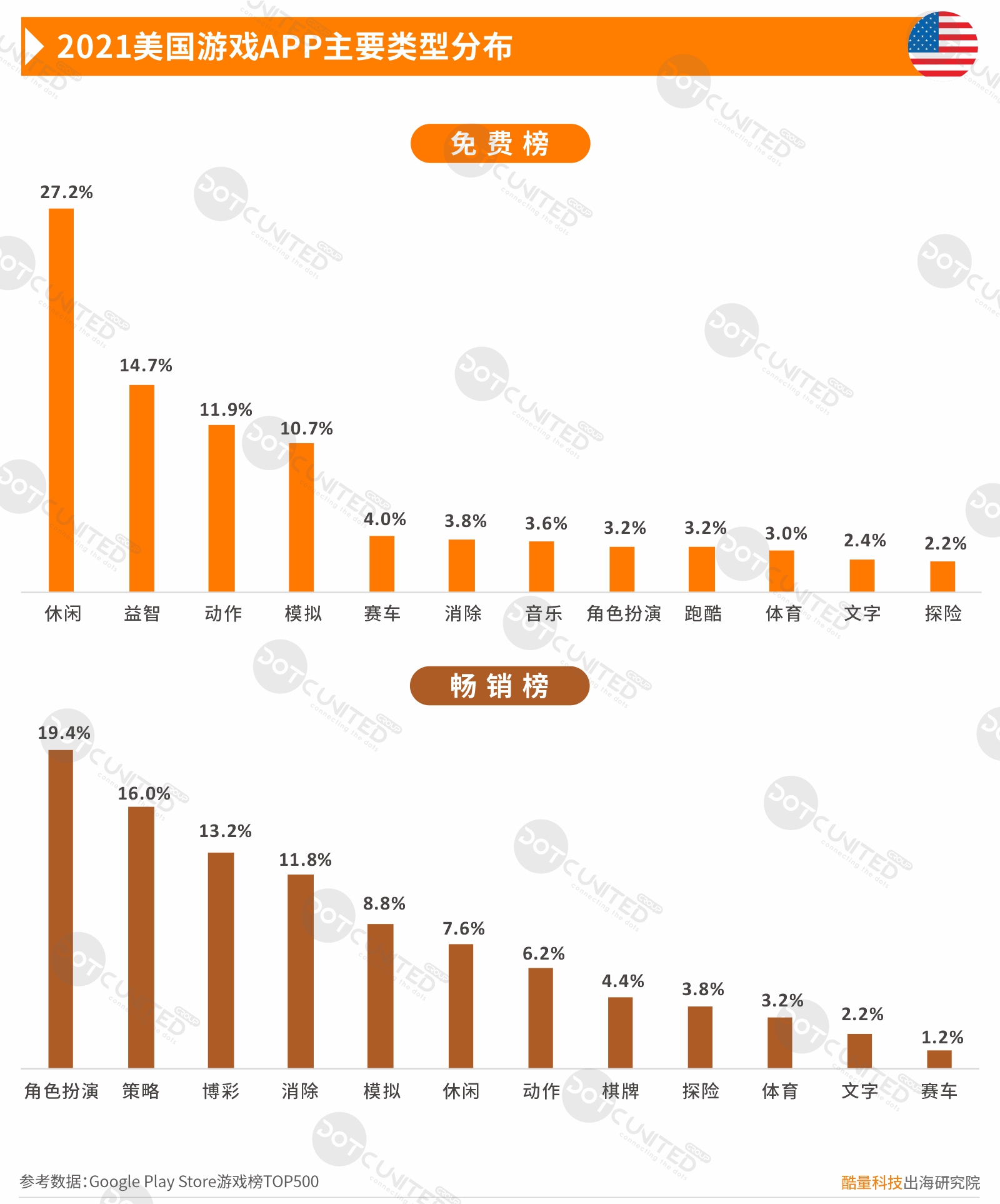 2021中国移动游戏出海年度报告（一）美日韩市场-游戏价值论