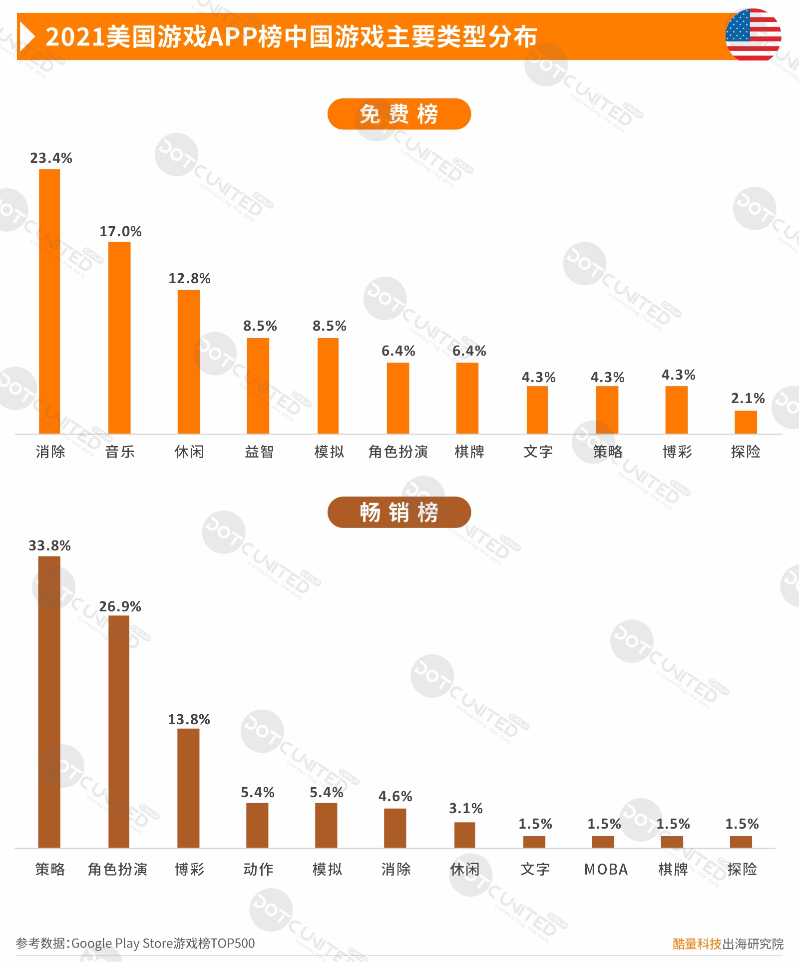 2021中国移动游戏出海年度报告（一）美日韩市场-游戏价值论