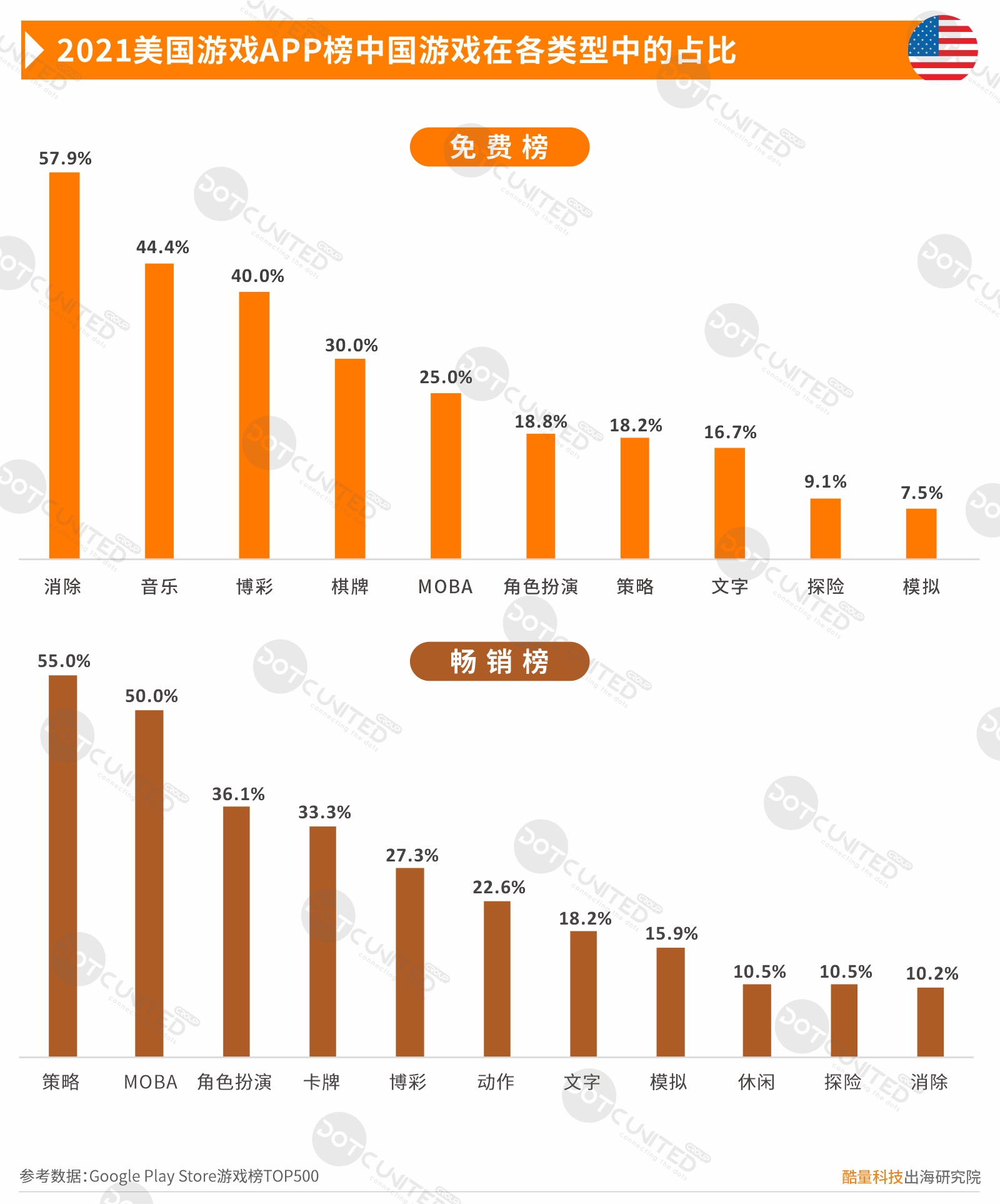 2021中国移动游戏出海年度报告（一）美日韩市场-游戏价值论