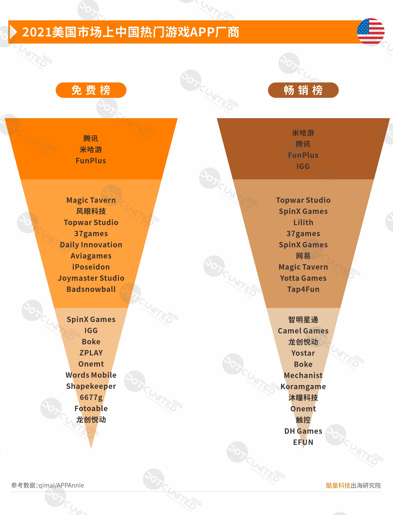 2021中国移动游戏出海年度报告（一）美日韩市场-游戏价值论