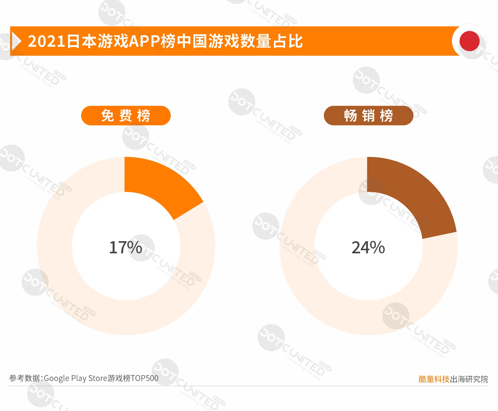 2021中国移动游戏出海年度报告（一）美日韩市场-游戏价值论