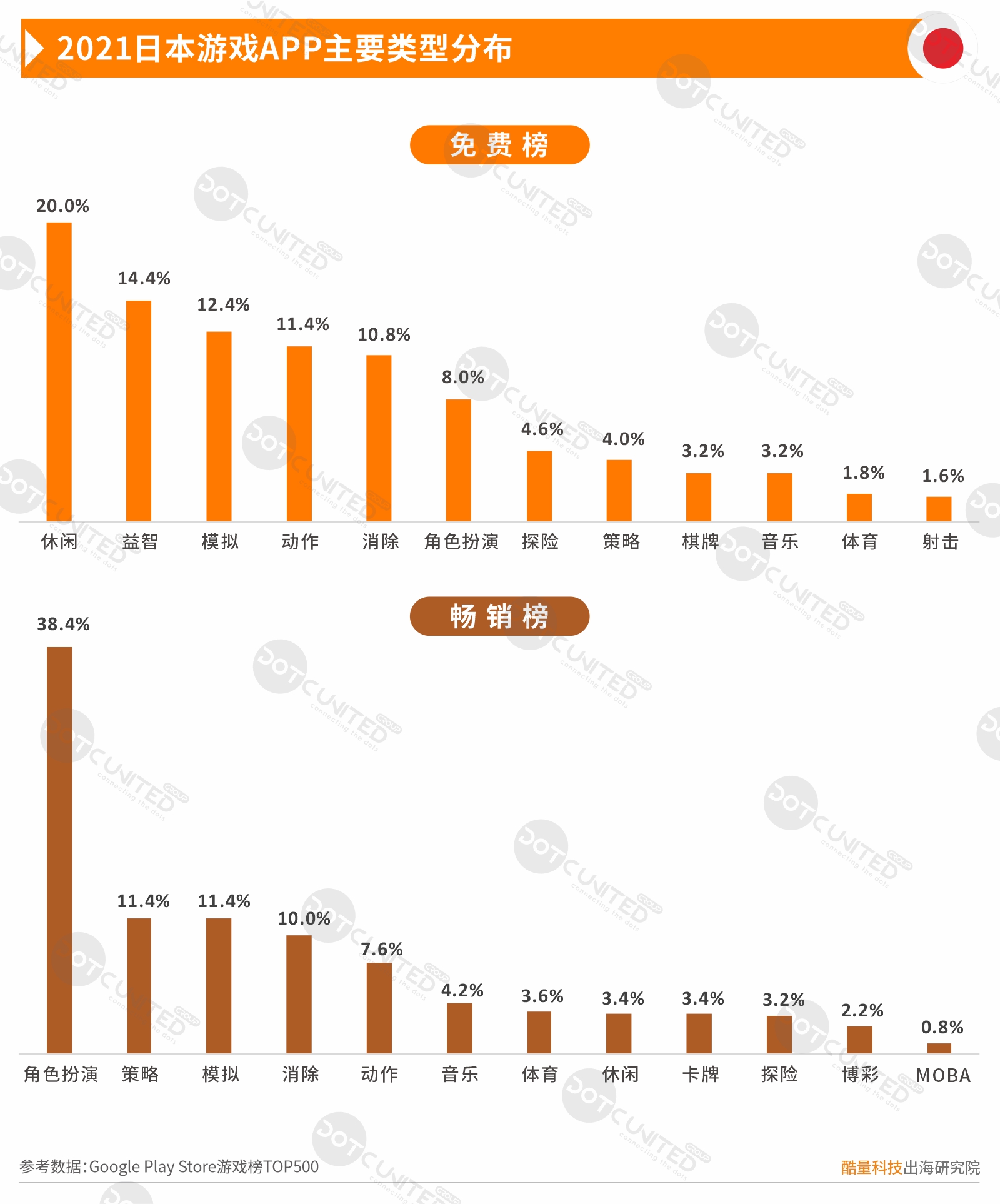 2021中国移动游戏出海年度报告（一）美日韩市场-游戏价值论