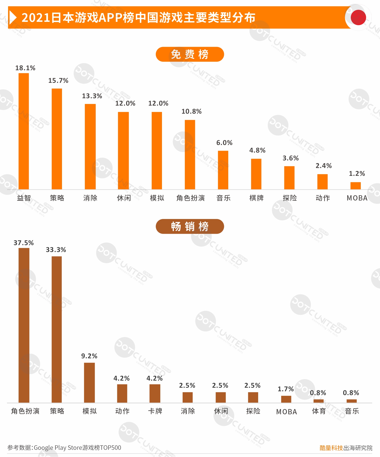 2021中国移动游戏出海年度报告（一）美日韩市场-游戏价值论