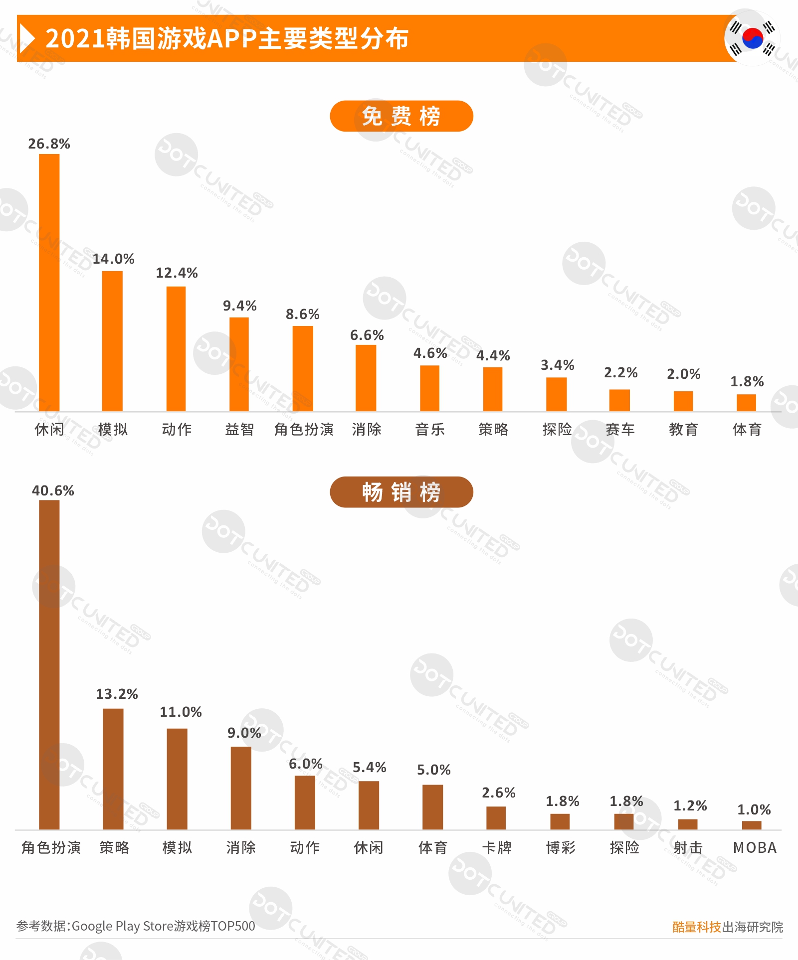 2021中国移动游戏出海年度报告（一）美日韩市场-游戏价值论