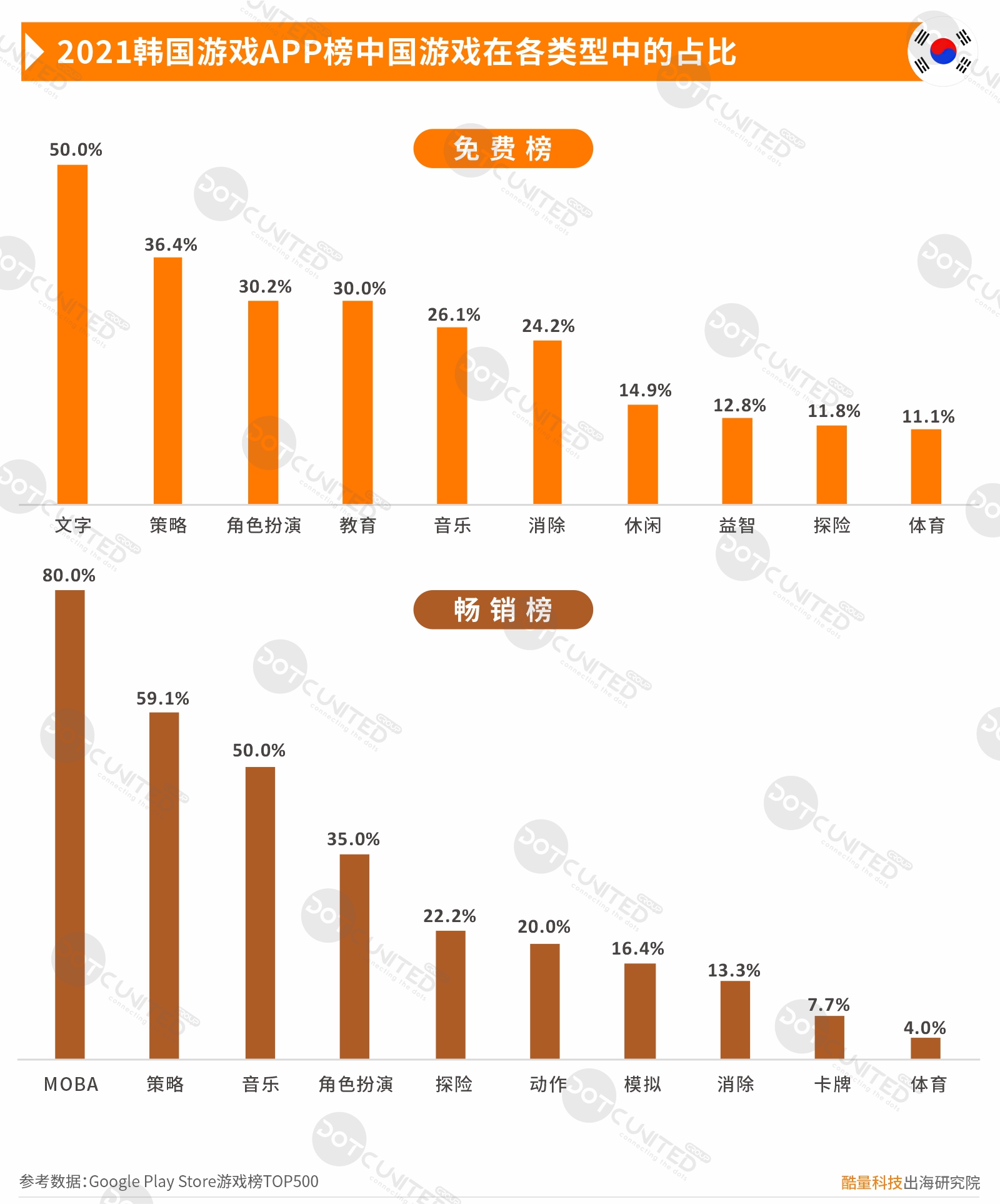 2021中国移动游戏出海年度报告（一）美日韩市场-游戏价值论